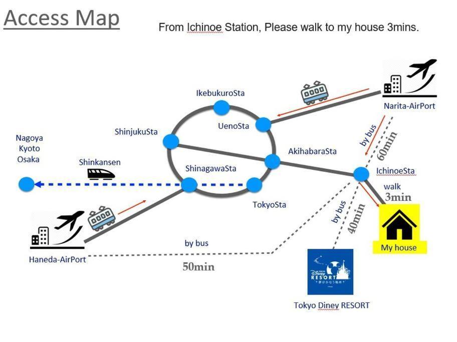 一棟貸切宿, 東京一之江ハウス6名定員, 秋葉原19分,新宿30分,Wifi有, ディズニータクシー20分3000円,駐車場ありません Токио Экстерьер фото